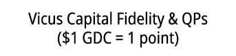 Vicus Capital Fidelity & QPs ($1 GDC = 1 point)