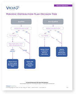A purple and white page with a chart on it. Description generated by AI