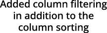 Added column filtering in addition to the column sorting