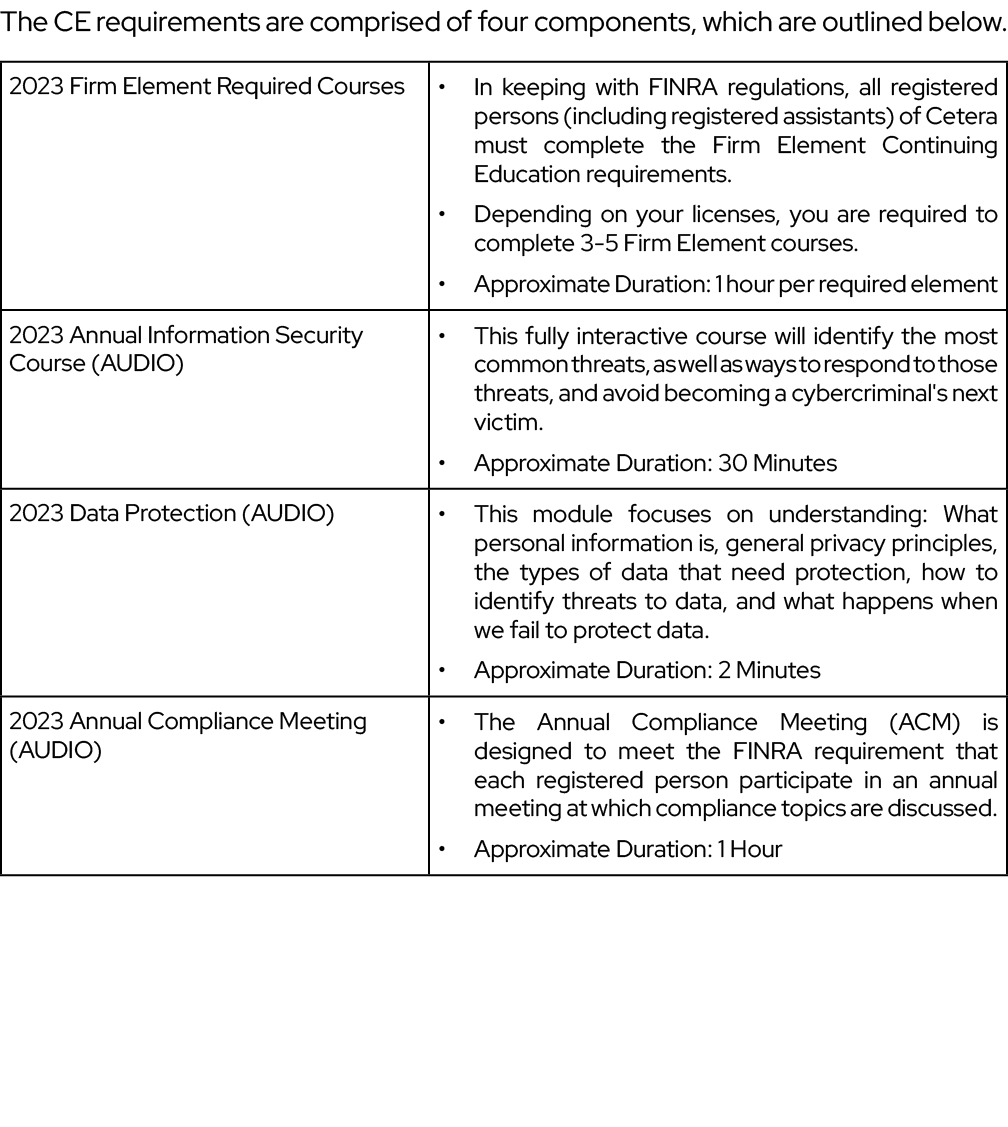 The CE requirements are comprised of four components, which are outlined below. 