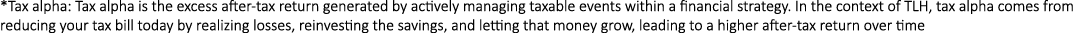 *Tax alpha: Tax alpha is the excess after tax return generated by actively managing taxable events within a financial...
