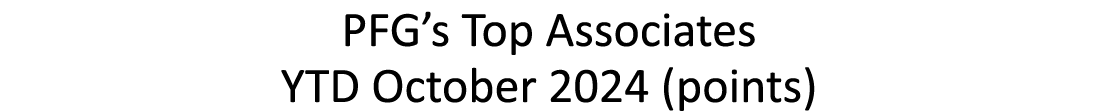 PFG’s Top Associates YTD October 2024 (points)