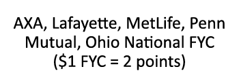 AXA, Lafayette, MetLife, Penn Mutual, Ohio National FYC ($1 FYC = 2 points)