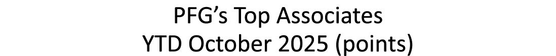 PFG’s Top Associates YTD October 2025 (points)