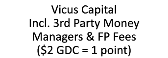 Vicus Capital Incl. 3rd Party Money Managers & FP Fees ($2 GDC = 1 point)