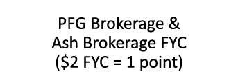 PFG Brokerage & Ash Brokerage FYC ($2 FYC = 1 point)
