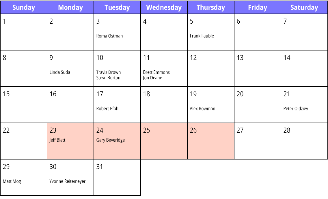 Sunday,Monday,Tuesday,Wednesday,Thursday,Friday,Saturday,1,2,3 Roma Ostman,4,5 Frank Fauble,6,7,8,9 Linda Suda,10 Tra...