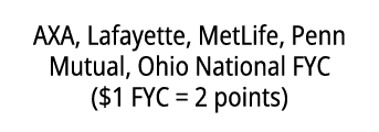 AXA, Lafayette, MetLife, Penn Mutual, Ohio National FYC ($1 FYC = 2 points)