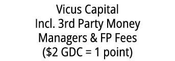 Vicus Capital Incl. 3rd Party Money Managers & FP Fees ($2 GDC = 1 point)