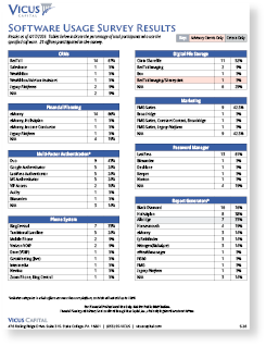 A table with different software usage results. Description generated by AI