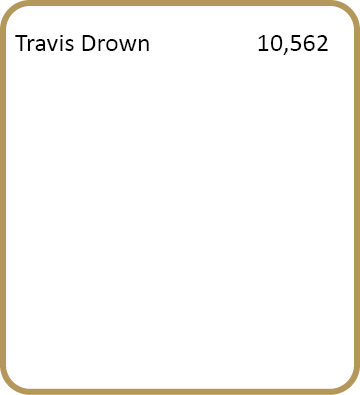 Travis Drown,10,562,,,,,,,,,,,,,,,,,,